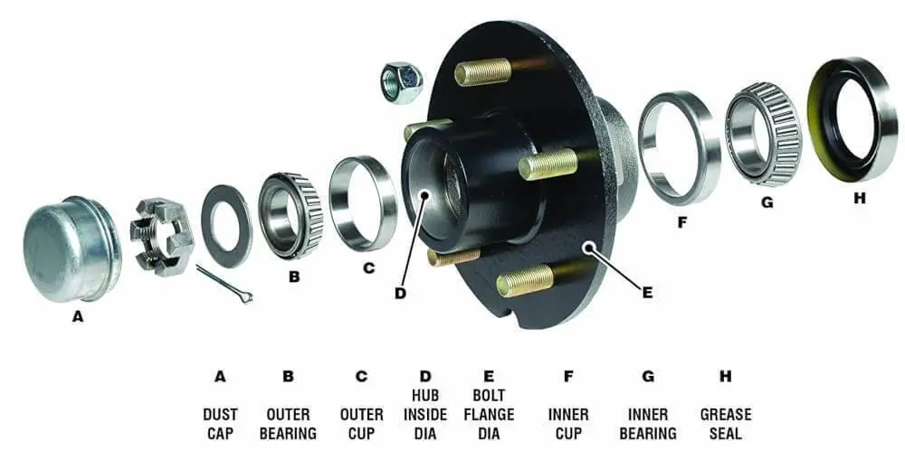 why wheel bearings matter